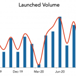 LevFin Insights: High-Yield Bond Statistics – 9/7/2020