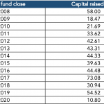 PDI Picks – 9/7/2020