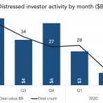 The Pulse of Private Equity – 9/7/2020