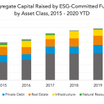 Private Debt Intelligence – 9/7/2020