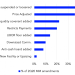 Leveraged Loan Insight & Analysis - 9/7/2020