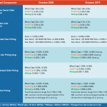 Middle Market Deal Terms at a Glance – October 2020