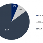 Covenant Trends – 10/12/2020