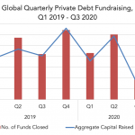 Chart of the Week: Finding Private Debt