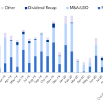 Debtwire Middle-Market – 10/12/2020