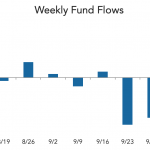 LevFin Insights: High-Yield Bond Statistics - 10/12/2020