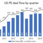 The Pulse of Private Equity – 10/12/2020