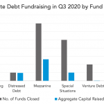 Private Debt Intelligence - 10/12/2020