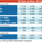 Loan Stats at a Glance – 10/12/2020