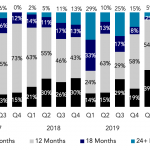 Covenant Trends - 10/19/2020