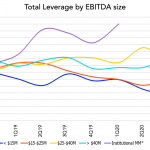 Chart of the Week: Risk Dispersion