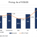 DL Deals: News & Analysis  - 10/19/2020