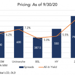 DL Deals: News & Analysis  – 10/19/2020