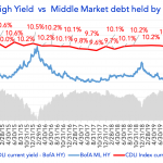 Debtwire Middle-Market – 10/19/2020