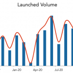 LevFin Insights: High-Yield Bond Statistics - 10/19/2020