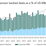 The Pulse of Private Equity – 10/19/2020