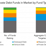 Private Debt Intelligence - 10/19/2020