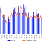 Leveraged Loan Insight & Analysis - 10/19/2020