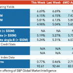 Loan Stats at a Glance – 10/19/2020