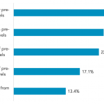 Lenders: What is your prediction for 4Q20 deal flow?