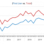 Covenant Trends – 10/26/2020