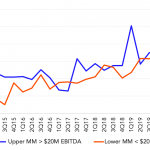 Chart of the Week: Devalue Proposition