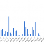 Debtwire Middle-Market – 10/26/2020