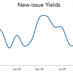 LevFin Insights: High-Yield Bond Statistics – 10/26/2020