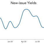 LevFin Insights: High-Yield Bond Statistics - 10/26/2020