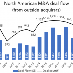 The Pulse of Private Equity – 10/26/2020