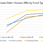 Private Debt Intelligence - 10/26/2020