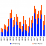 Leveraged Loan Insight & Analysis - 10/26/2020