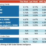 Loan Stats at a Glance - 10/26/2020