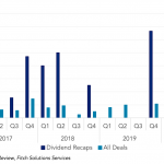 Covenant Trends – 10/5/2020