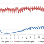 Chart of the Week: Travel Watch