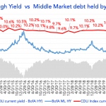 Debtwire Middle-Market – 10/5/2020