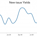 LevFin Insights: High-Yield Bond Statistics – 10/5/2020