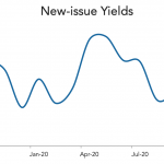 LevFin Insights: High-Yield Bond Statistics - 10/5/2020