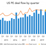 The Pulse of Private Equity – 10/5/2020