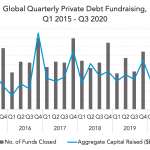 Private Debt Intelligence – 10/5/2020