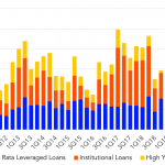 Leveraged Loan Insight & Analysis – 10/5/2020