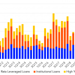 Leveraged Loan Insight & Analysis - 10/5/2020