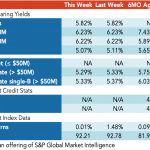 Loan Stats at a Glance – 10/5/2020