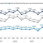 Covenant Trends – 9/28/2020