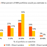 Chart of the Week: Close Watch