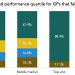 The Pulse of Private Equity – 9/28/2020