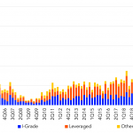 Leveraged Loan Insight & Analysis – 9/28/2020