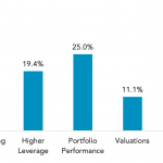 Direct Lenders: For this vintage we are most concerned with…