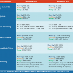 Middle Market Deal Terms at a Glance – November 2020