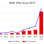 Chart of the Week: SPACtacular